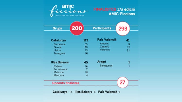 52 alumnes valencians arriben a la final de la 17a edició del concurs literari AMIC-Ficcions